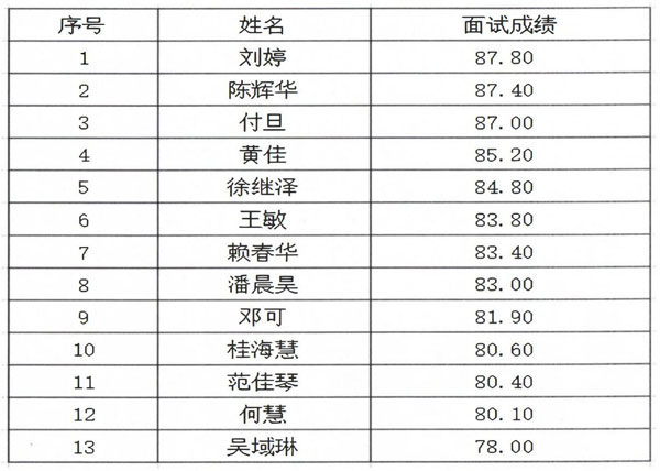 千亿国际游戏登录2024年辅导员面试公示_00.jpg